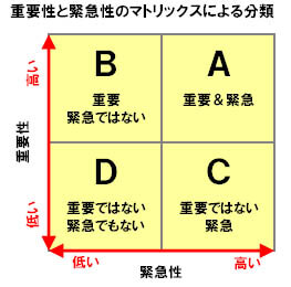 同じ仕事の繰り返しはやばい 明日につながる仕事をしてますか かじとりズム